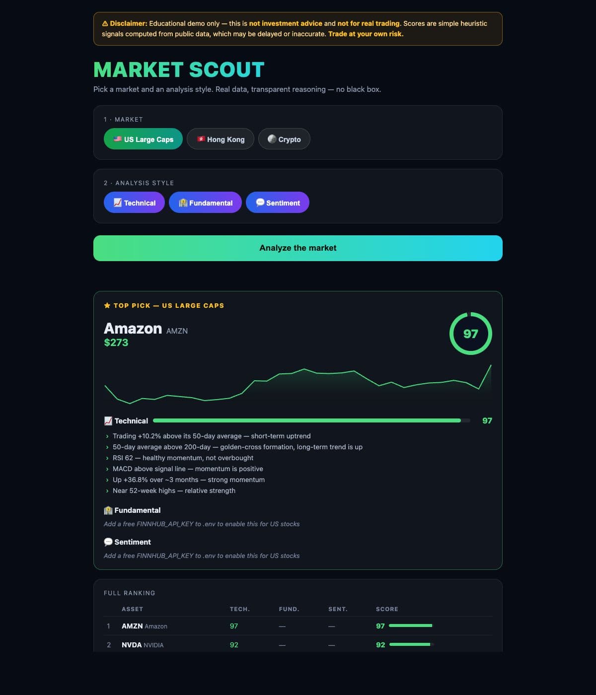 Stock Analysis Sandbox